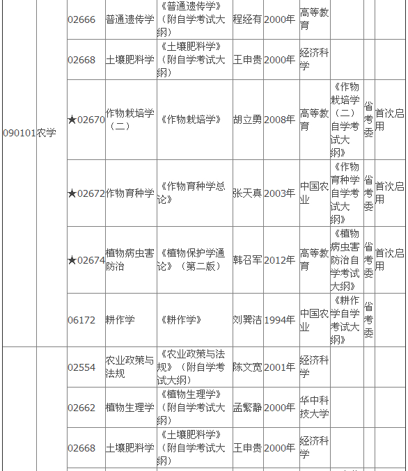 2015年4月湖北自考专科教材大纲