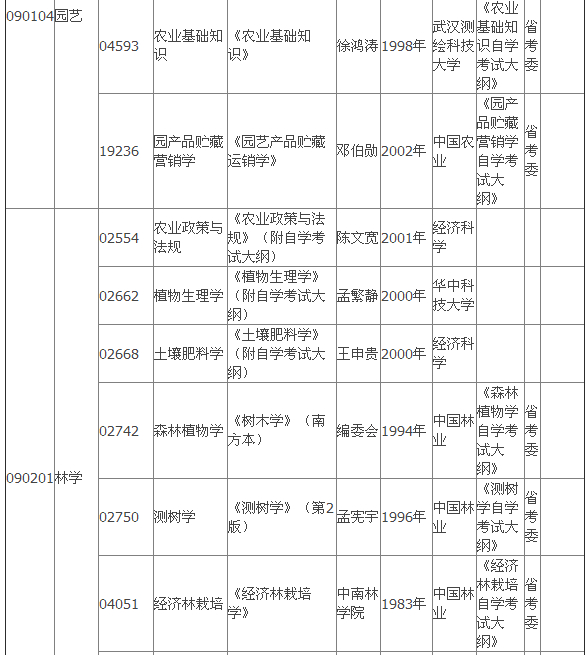 2015年4月湖北自考专科教材大纲