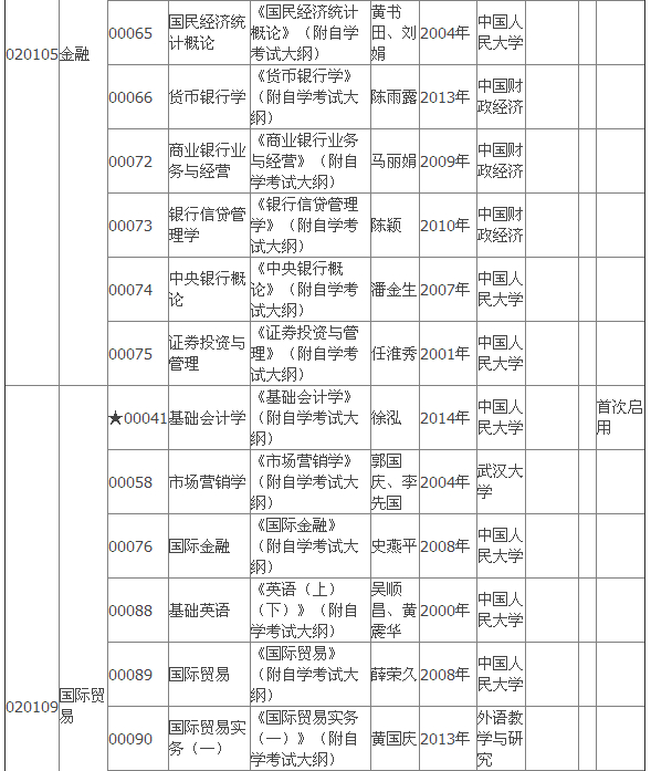 2015年4月湖北自考专科教材大纲