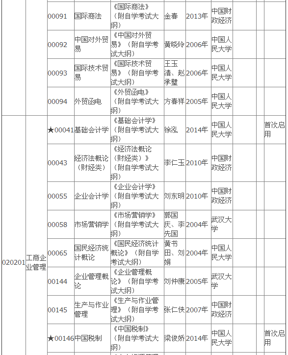 2015年4月湖北自考专科教材大纲