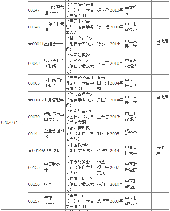 2015年4月湖北自考专科教材大纲