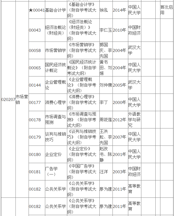 2015年4月湖北自考专科教材大纲