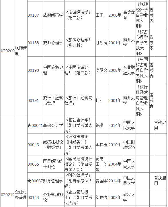 2015年4月湖北自考专科教材大纲