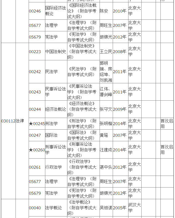 2015年4月湖北自考专科教材大纲