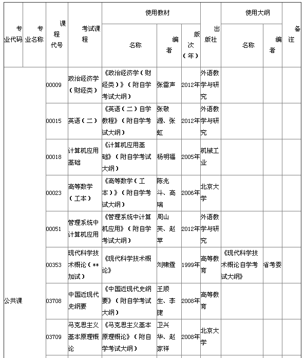 2015年4月湖北自考本科教材大纲