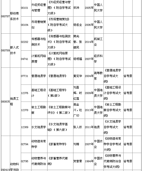 2015年4月湖北自考本科教材大纲