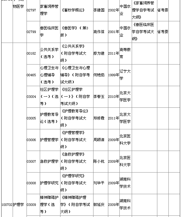 2015年4月湖北自考本科教材大纲