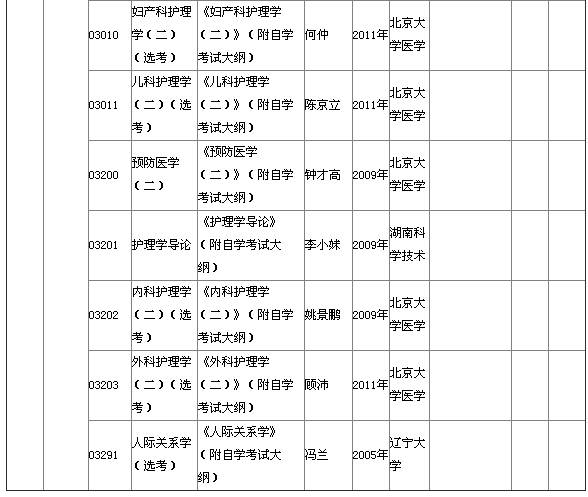 2015年4月湖北自考本科教材大纲