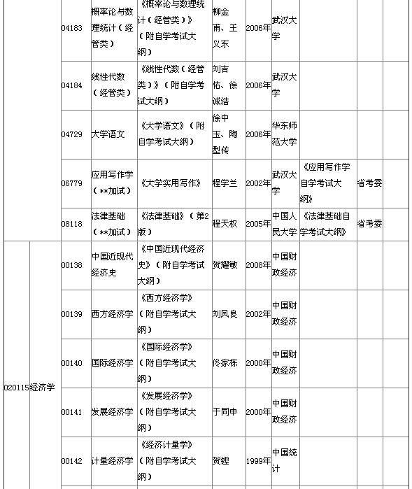 2015年4月湖北自考本科教材大纲