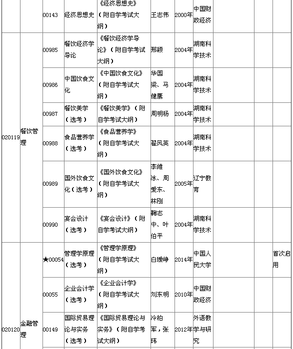 2015年4月湖北自考本科教材大纲