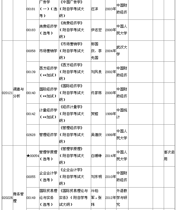 2015年4月湖北自考本科教材大纲