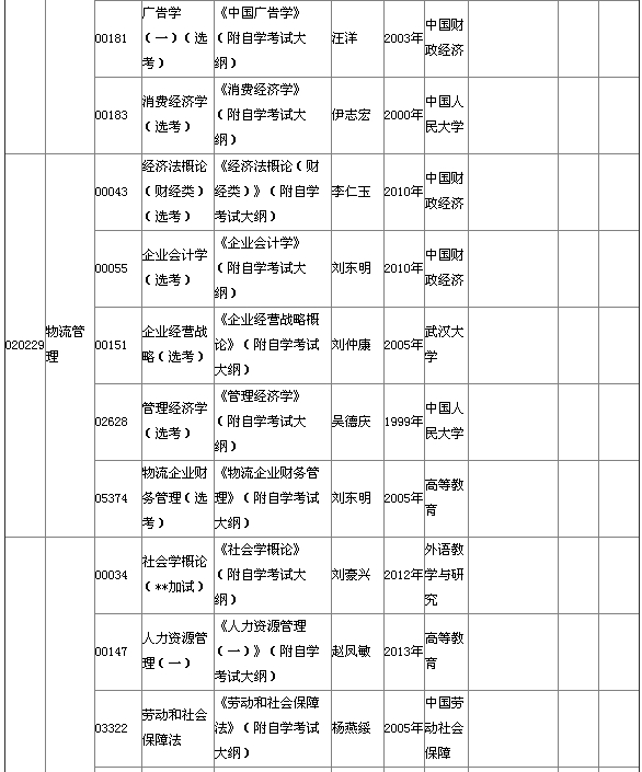 2015年4月湖北自考本科教材大纲