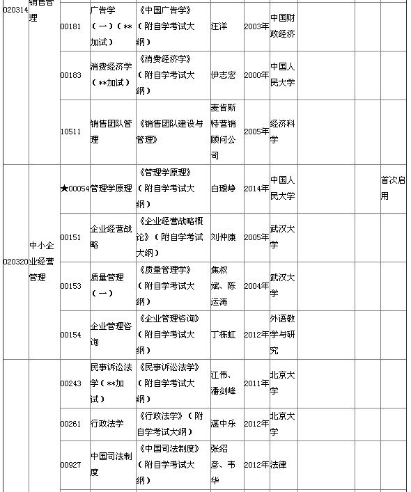 2015年4月湖北自考本科教材大纲