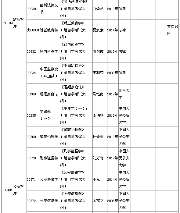 2015年4月湖北自考本科教材大纲