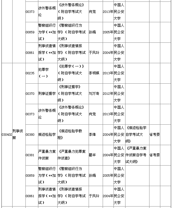 2015年4月湖北自考本科教材大纲