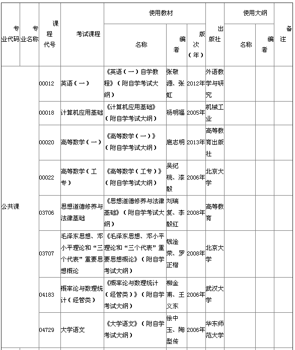 2015年4月湖北自考专科教材大纲说明