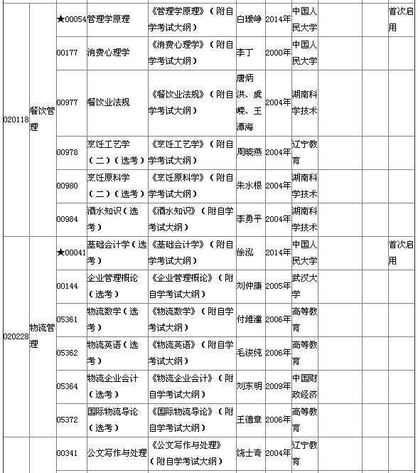 2015年4月湖北自考专科教材大纲说明