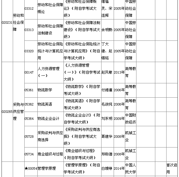 2015年4月湖北自考专科教材大纲说明