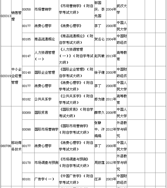 2015年4月湖北自考专科教材大纲说明