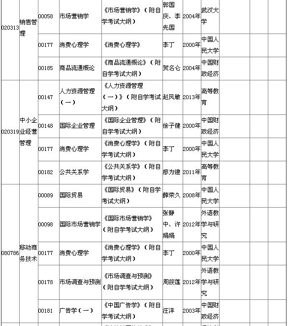 2015年4月湖北自考专科教材大纲说明