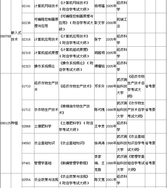 2015年4月湖北自考专科教材大纲说明