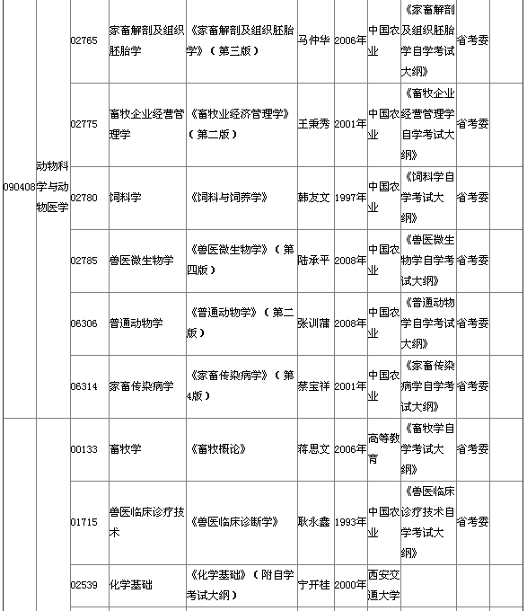 2015年4月湖北自考专科教材大纲说明