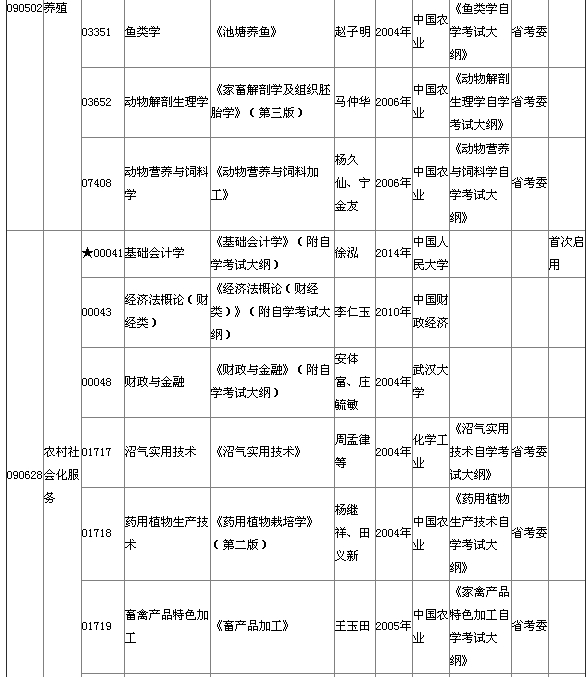 2015年4月湖北自考专科教材大纲说明