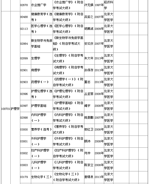 2015年4月湖北自考专科教材大纲说明