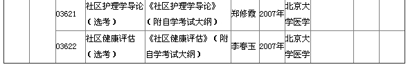 2015年4月湖北自考专科教材大纲说明