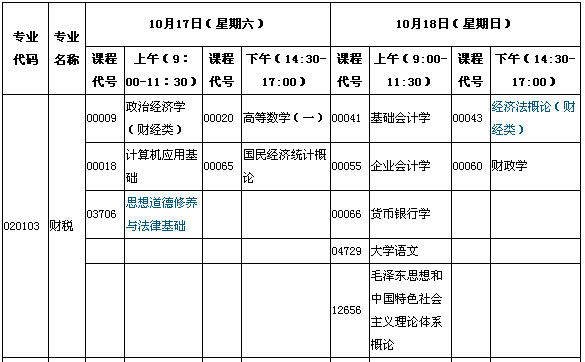 2015年10月湖北自考面向社会开考专业专科