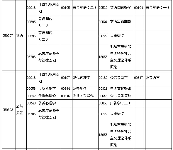 2015年10月湖北自考面向社会开考专业专科