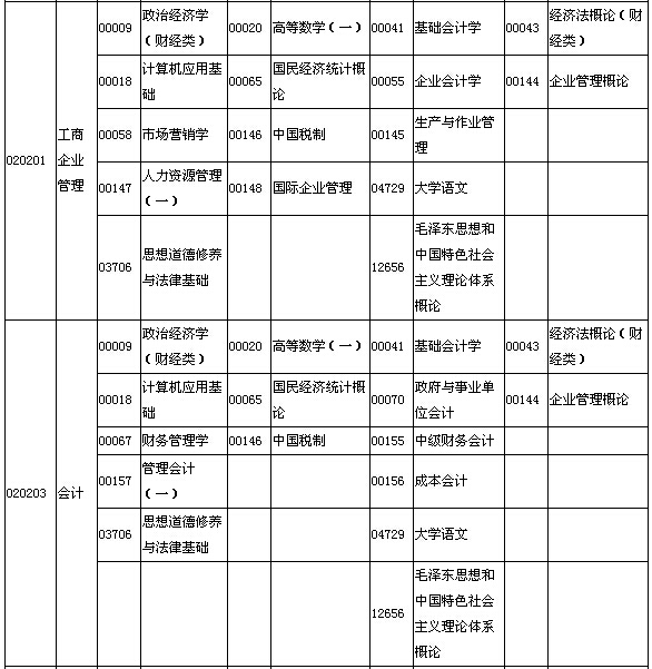 2015年10月湖北自考面向社会开考专业专科