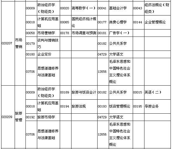 2015年10月湖北自考面向社会开考专业专科