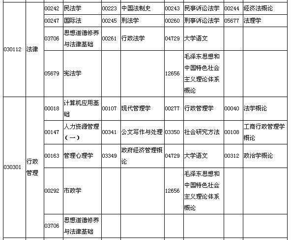 2015年10月湖北自考面向社会开考专业专科