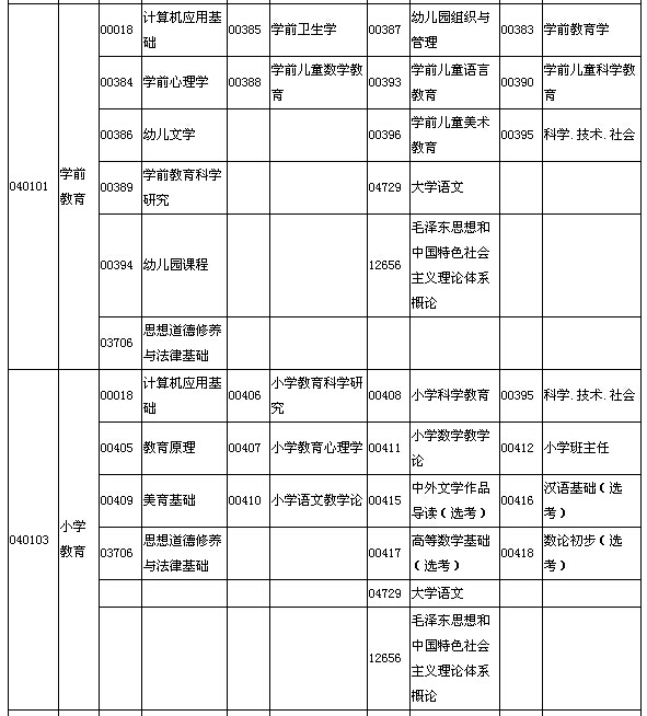 2015年10月湖北自考面向社会开考专业专科