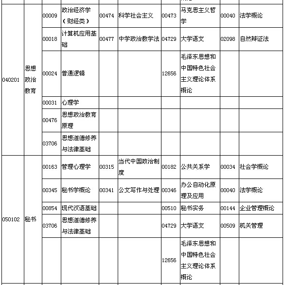 2015年10月湖北自考面向社会开考专业专科