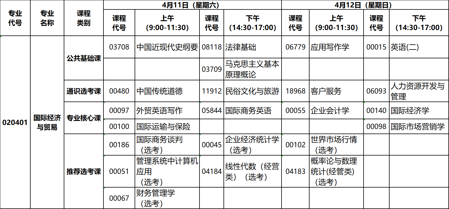 2020年4月湖北自考专升本国际经济与贸易专业考试计划 2020年4月湖北自考专升本国际经济与贸易专业考试计划