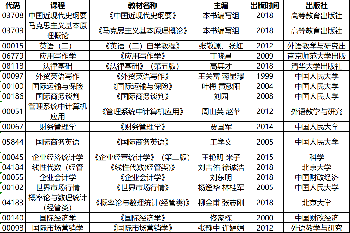 2020年4月湖北自考专升本国际经济与贸易专业考试教材 2020年4月湖北自考专升本国际经济与贸易专业考试教材