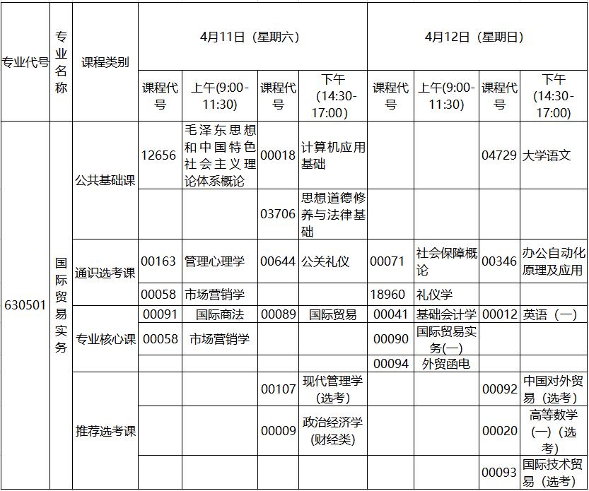 2020年4月湖北自考专科国际贸易实务专业考试计划 2020年4月湖北自考专科国际贸易实务专业考试计划