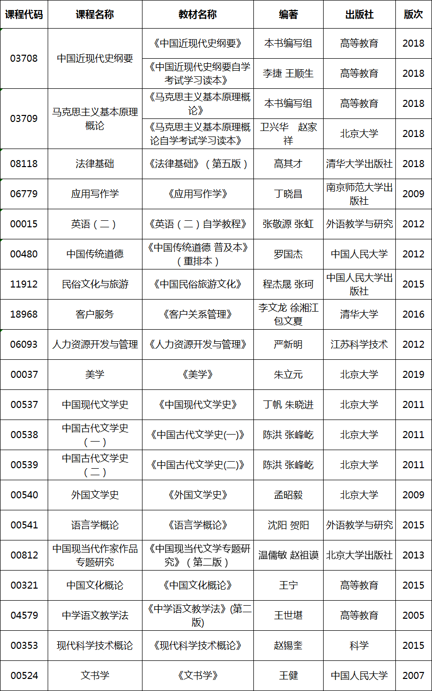 2020年4月湖北自考专升本汉语言文学专业考试教材 2020年4月湖北自考专升本汉语言文学专业考试教材