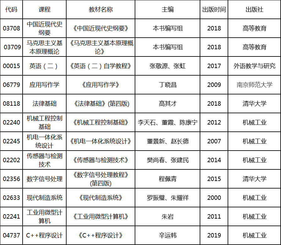 2020年4月湖北自考专升本机械电子工程专业考试教材 2020年4月湖北自考专升本机械电子工程专业考试教材