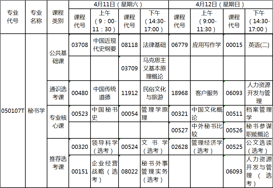 2020年4月湖北自考专升本秘书学专业考试计划 2020年4月湖北自考专升本秘书学专业考试计划