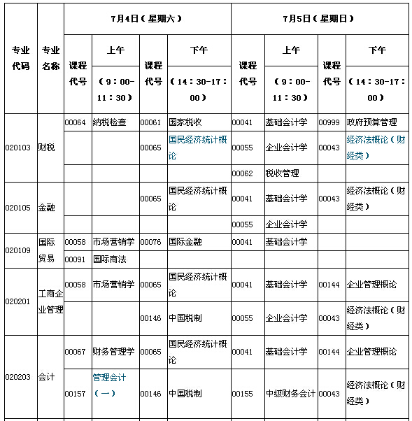 2015年7月湖北自考面向社会开考专业专科