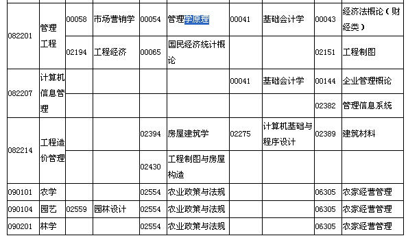 2015年7月湖北自考面向社会开考专业专科