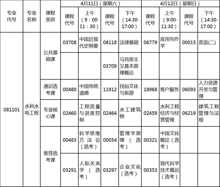 2020年4月湖北自考专升本水利水电工程专业考试计划 2020年4月湖北自考专升本水利水电工程专业考试计划