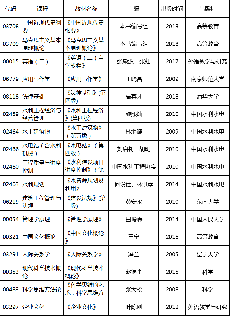 2020年4月湖北自考专升本水利水电工程专业考试教材 2020年4月湖北自考专升本水利水电工程专业考试教材