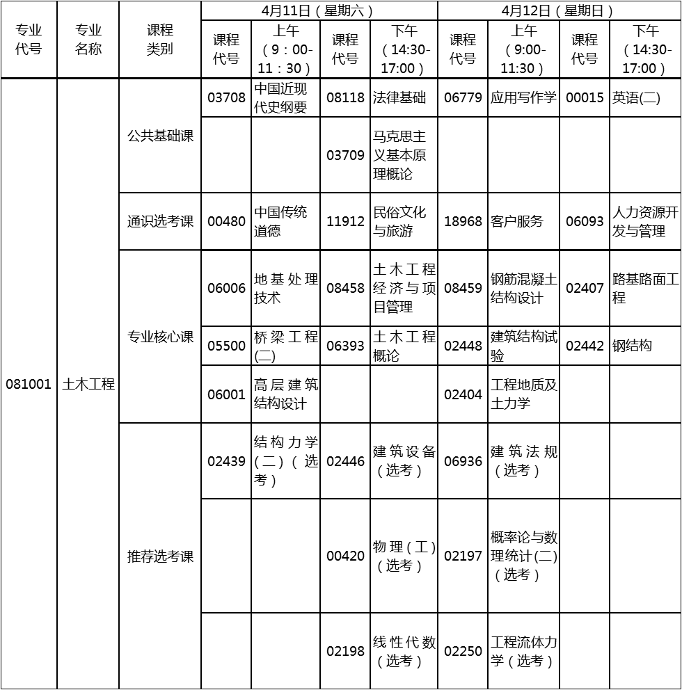 2020年4月湖北自考专升本土木工程专业考试计划 2020年4月湖北自考专升本土木工程专业考试计划