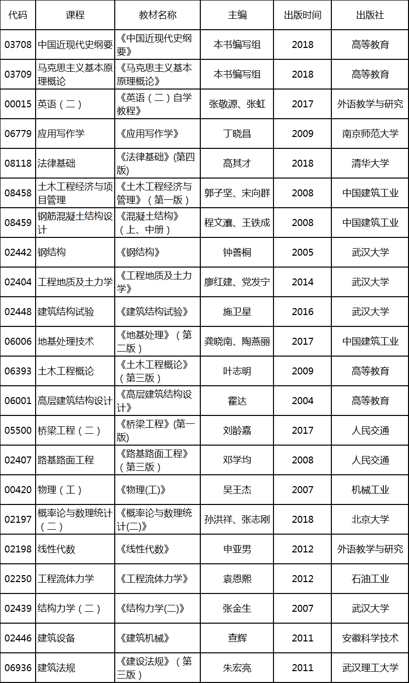 2020年4月湖北自考专升本土木工程专业考试教材 2020年4月湖北自考专升本土木工程专业考试教材