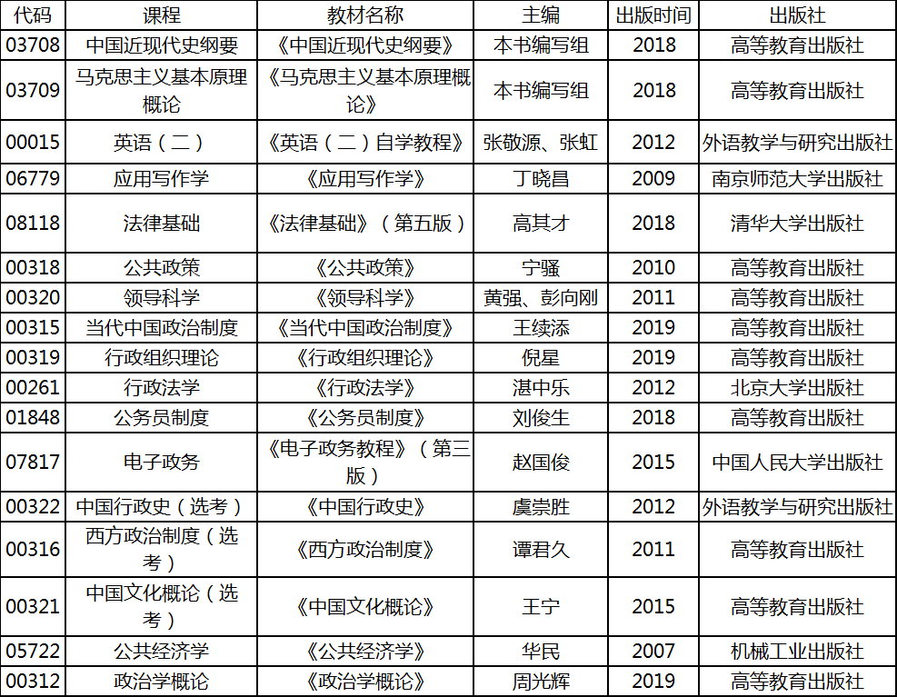 2020年4月湖北自考专升本行政管理专业考试教材 2020年4月湖北自考专升本行政管理专业考试教材