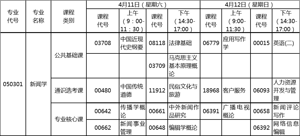 2020年4月湖北自考专升本新闻学专业考试计划 2020年4月湖北自考专升本新闻学专业考试计划